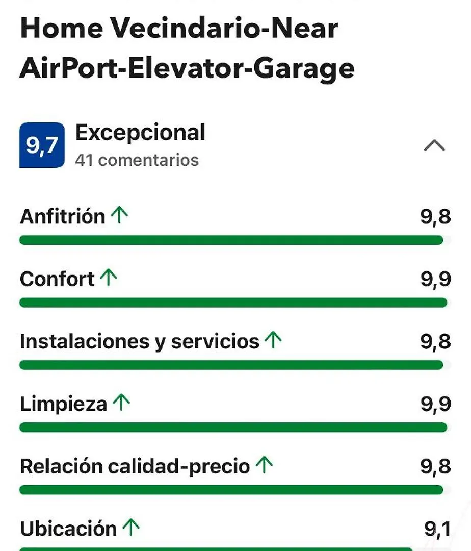 Melo Home Vecindario-Near Airport-Elevator-Garage Sardina Spanien